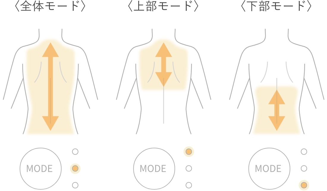 ウォーム機能搭載