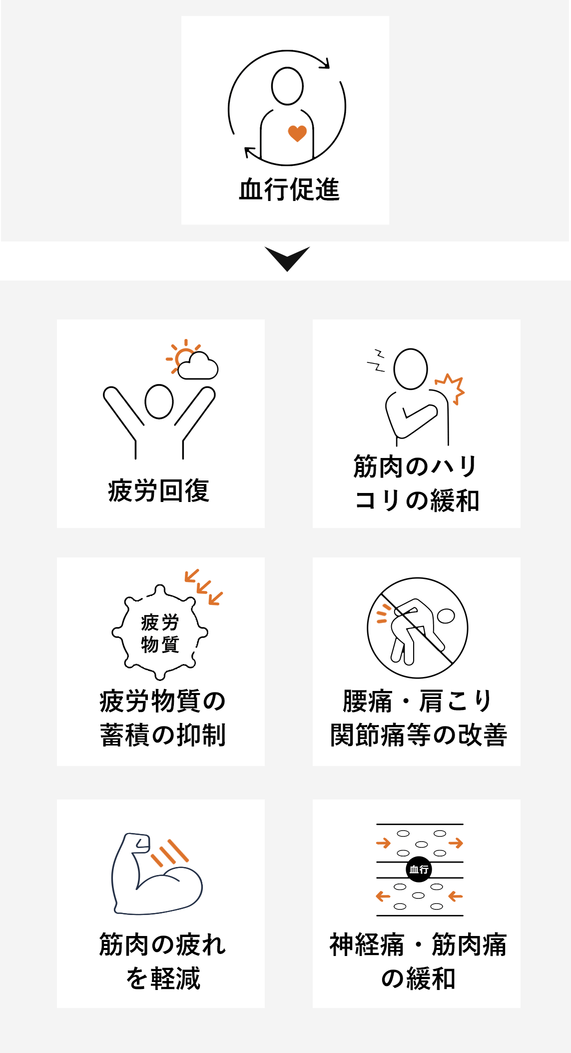 血行促進/疲労回復/筋肉のハリ・コリを緩和/疲労物質の蓄積の抑制/腰痛・肩こり・関節痛等の改善/筋肉の疲れを軽減/神経痛・筋肉痛の緩和