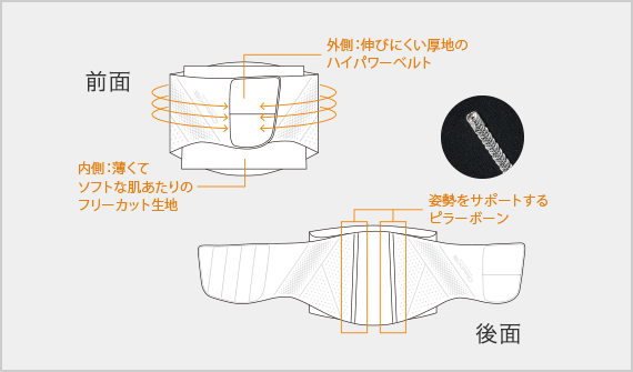 シックスパッド トレーニングスーツ ウエスト(Traning Suit Waist シックスパッド トレーニングスーツ ウエスト(Traning Suit Waist