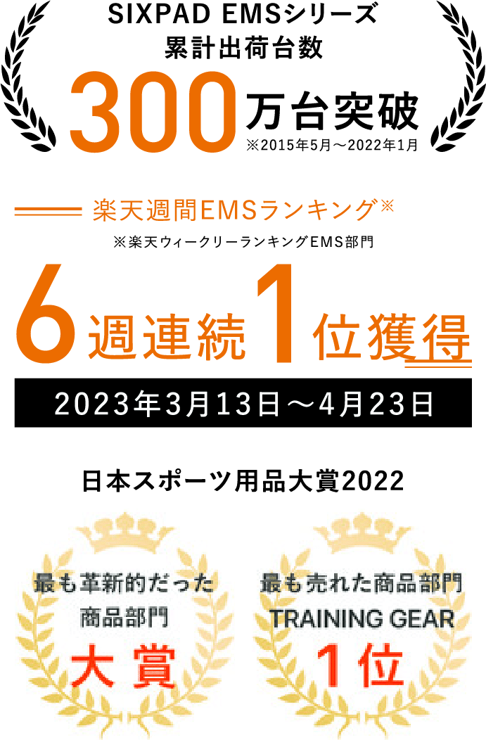 SIXPAD EMSシリーズ300万台突破