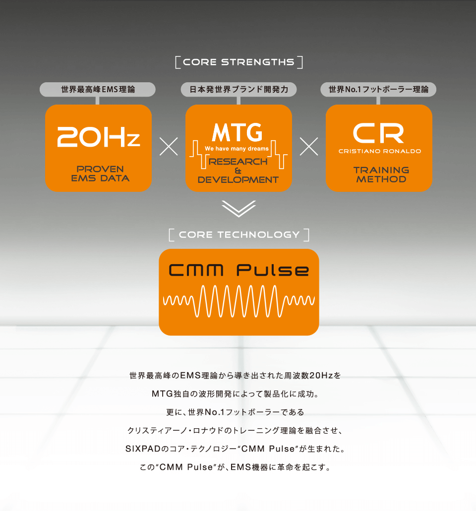 SIXPAD(シックスパッド） メーカー公式販売サイト - MTG公式