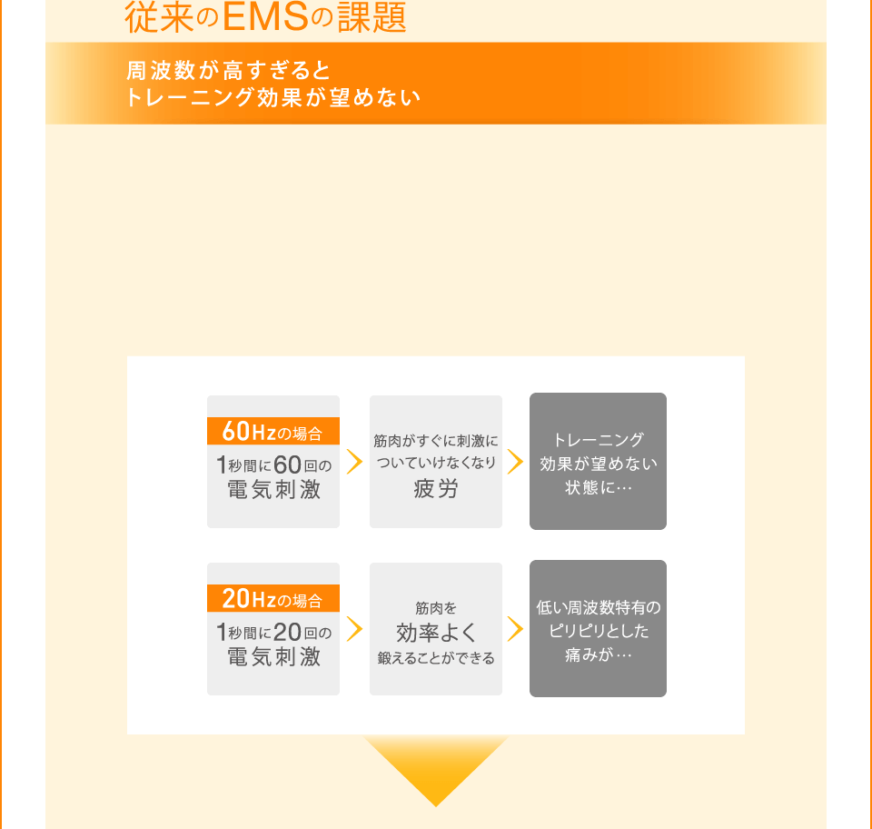 SIXPAD(シックスパッド） メーカー公式販売サイト - MTG公式