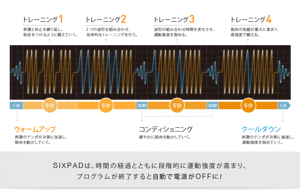 SIXPAD(シックスパッド） メーカー公式販売サイト - MTG公式